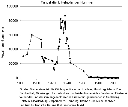 Statistik